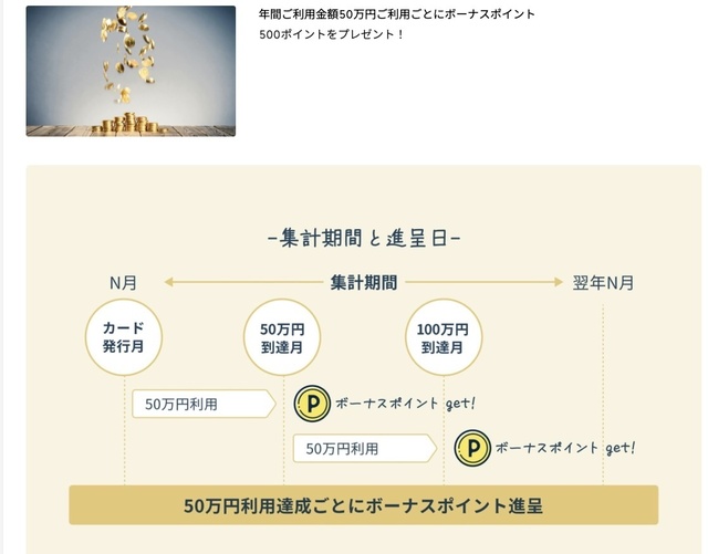 ボーナスポイント特典.jpg