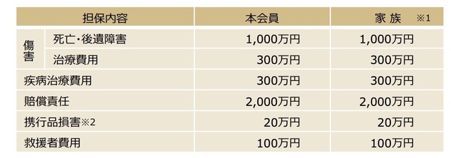 海外旅行（利用付帯）.jpg