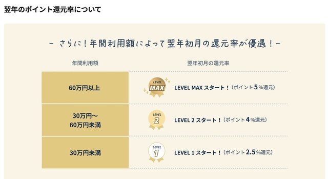 翌年の還元率.jpg