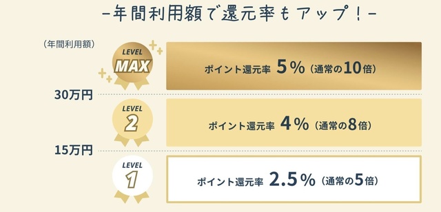 還元率アップ基準.jpg